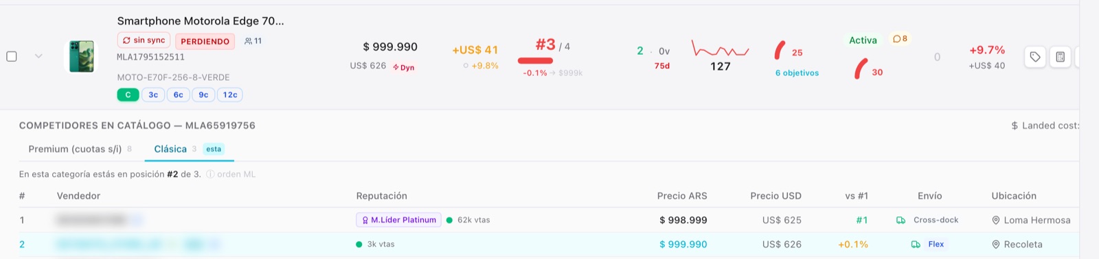 Panel de competidores en catálogo de Mercado Libre con posición y buy-box